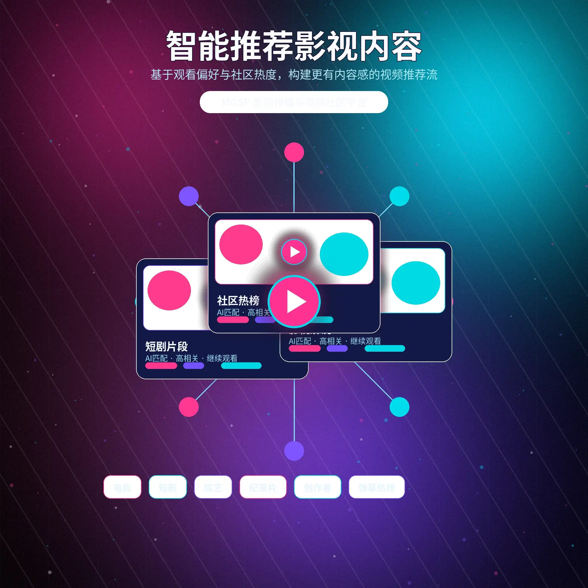 蘑菇视频兴趣标签与推荐展示